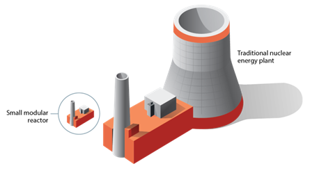 Advanced Small Modular Reactors